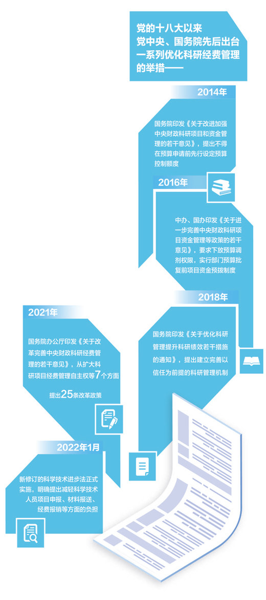 1647920849122790.jpg 科研經(jīng)費.jpg